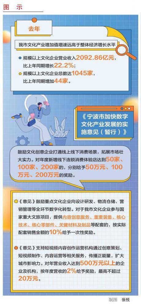 從三個維度看寧波數(shù)字文化產(chǎn)業(yè)發(fā)展新政 數(shù)字文化、創(chuàng)意內(nèi)容與應(yīng)用服務(wù)