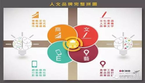 海內(nèi)存知己，山水有相逢 人文品牌創(chuàng)意管理側(cè)記