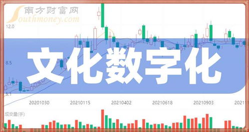 文化數(shù)字化概念下的上市企業(yè)梳理