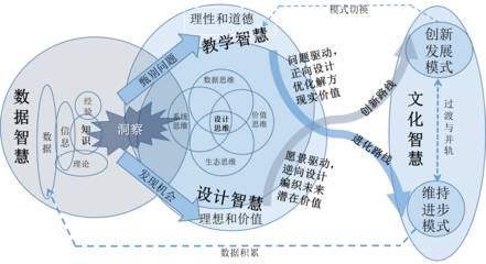 與時(shí)俱進(jìn)，道阻且長(zhǎng) 數(shù)字文化創(chuàng)意內(nèi)容應(yīng)用服務(wù)的機(jī)遇與挑戰(zhàn)